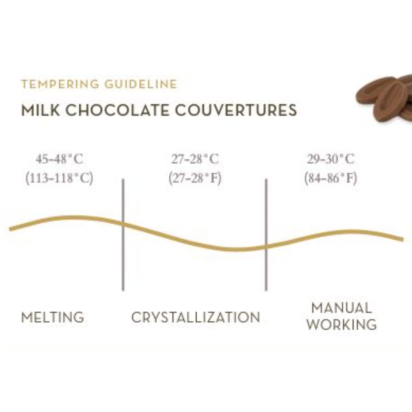 Valrhona Premium French Baking Creamy Milk Chocolate Discs (Feves). JIVARA 40% Cacao. Easy Melt and Tempering. Hints of Vanilla and Malt. For Cookies, Mousses, Frostings and Candies 250g (Pack of 2)