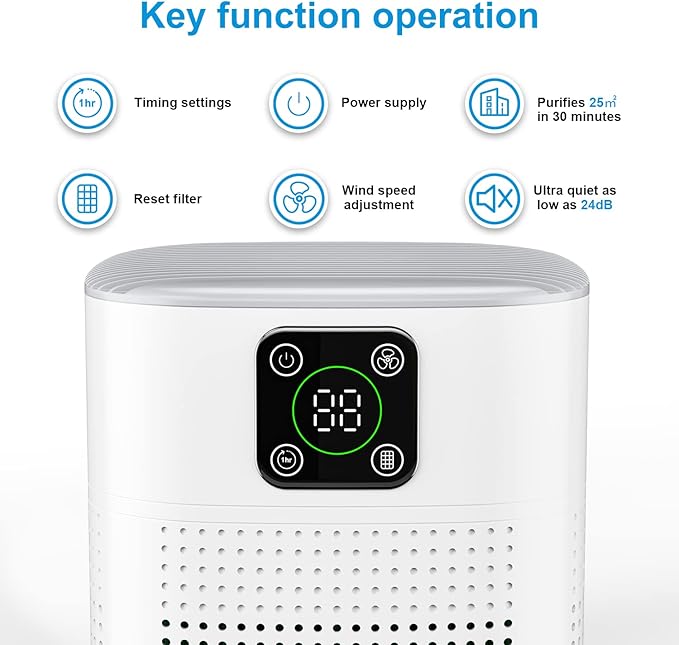 2 Pack Air Purifiers for Home Bedroom up to 650ft², Honeyuan H13 HEPA Air purifier with 360°Air Intake, 3 Fan Speeds, White