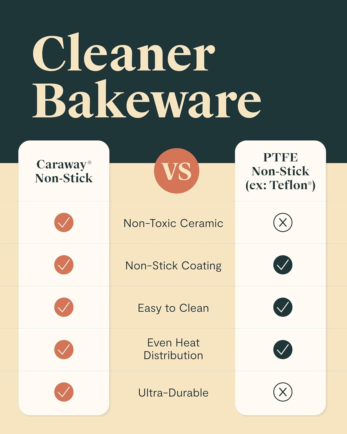 Caraway Non-Stick Ceramic 9”x13” Rectangle Pan Duo - Naturally Slick Ceramic Coating - Non-Toxic, PTFE & PFOA Free - Perfect for Brownies, Lasagnas, and More - Sage