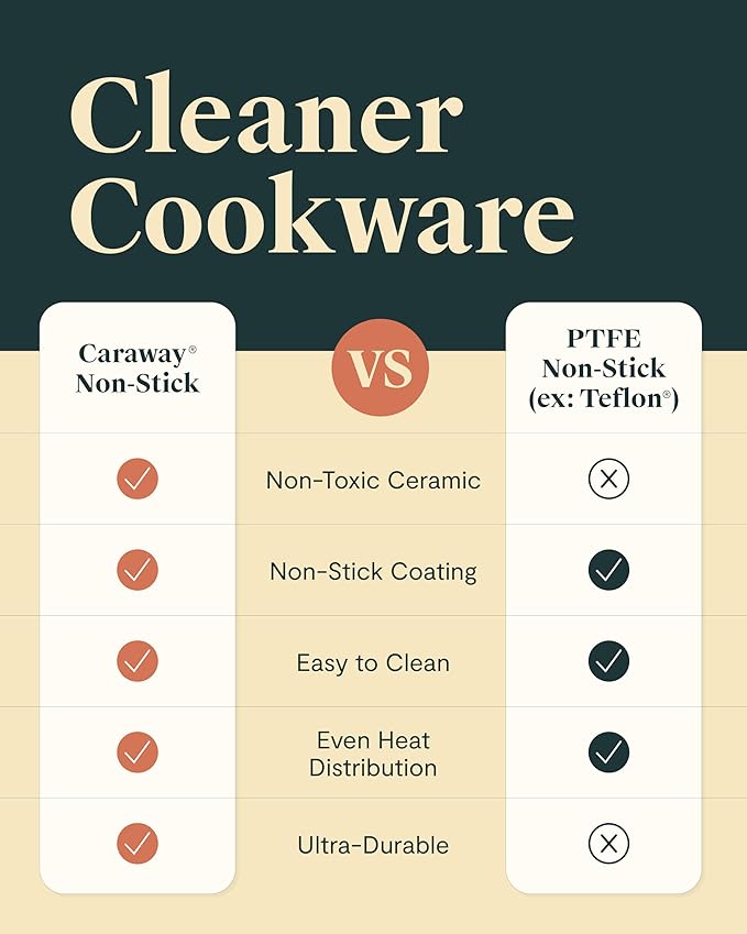 Caraway Non-stick Ceramic Cookware Set (12 Piece) Pots, Pans, Lids and Kitchen Storage - PFAS & PFOA Free - Oven Safe Pan Set & Compatible with All Stovetops - Sage