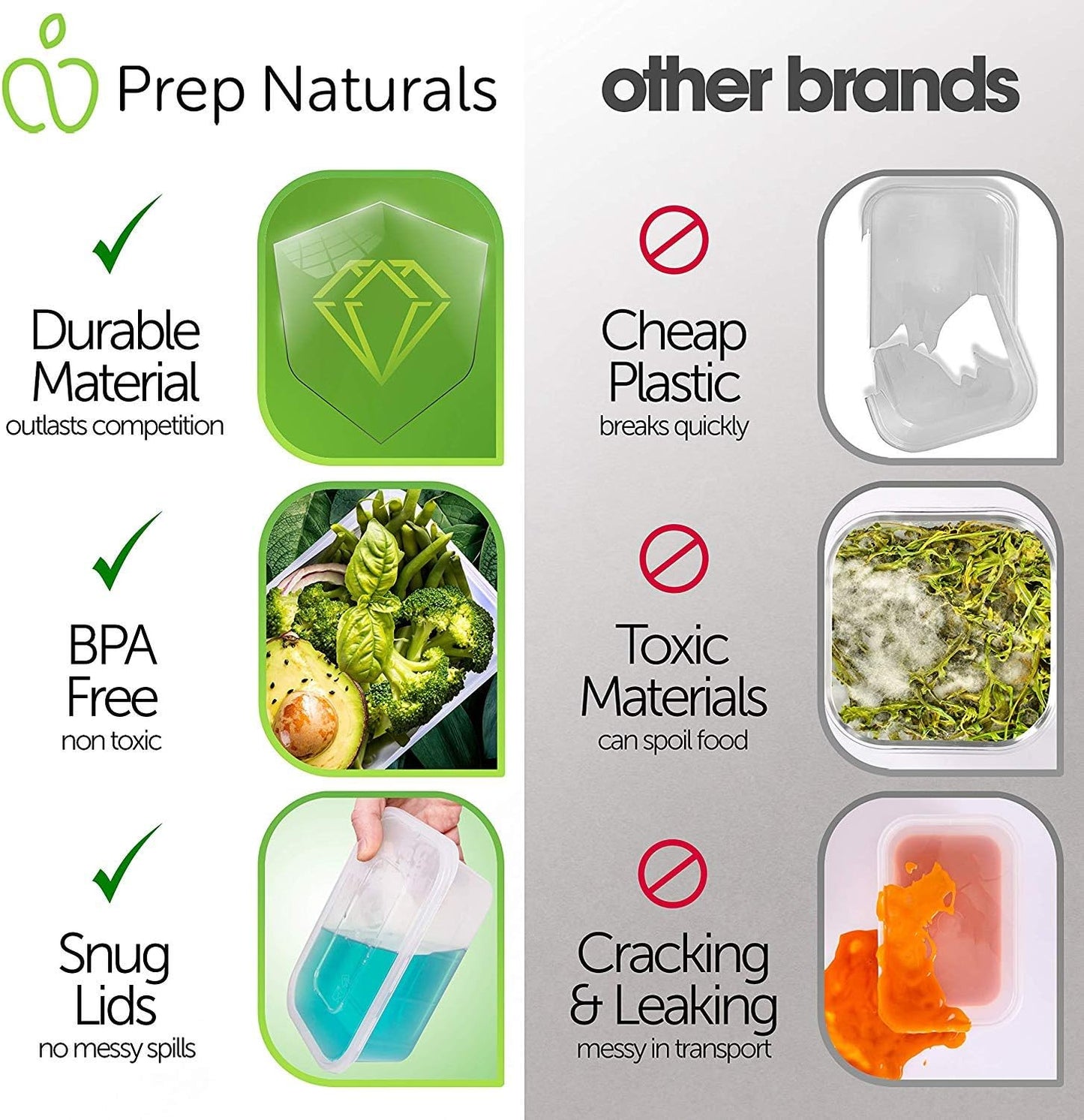 PrepNaturals 10 Pack Meal Prep Containers - 10 Pack of 25 Oz 100% BPA-free Plastic Food Storage Containers with Lids - Reusable Plastic Containers with Lids - Dishwasher Safe Lunch Containers